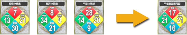 Le 北条氏康 Le 今川義元 再登場の Le 武田信玄が集結 さらに4種類の戦術カードなど 豪華報酬が登場 新登場2枚 復刻1枚のレジェンド3種が連動ガチャで登場 本イベントには 3種類の連動ボックスガチャが登場 それぞれに Le