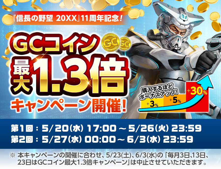 GCコイン最大1.3倍