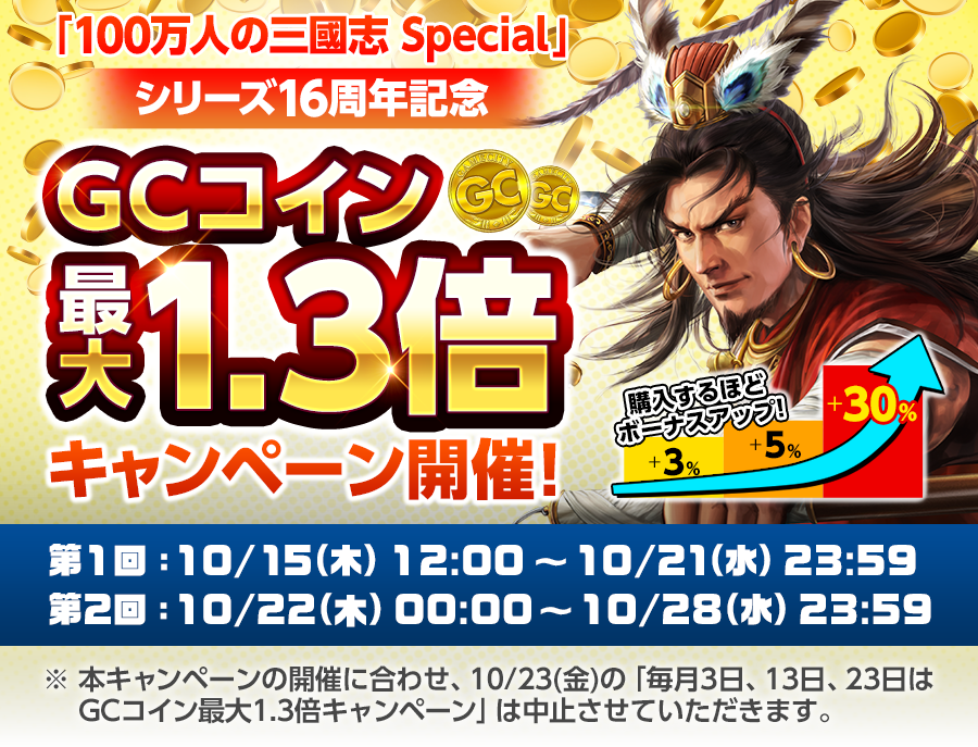 GCコイン最大1.3倍